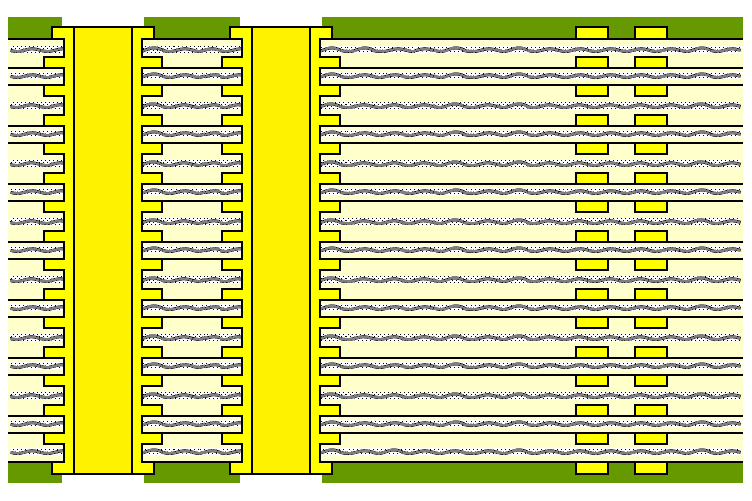 16層　貫通スルーホール接続